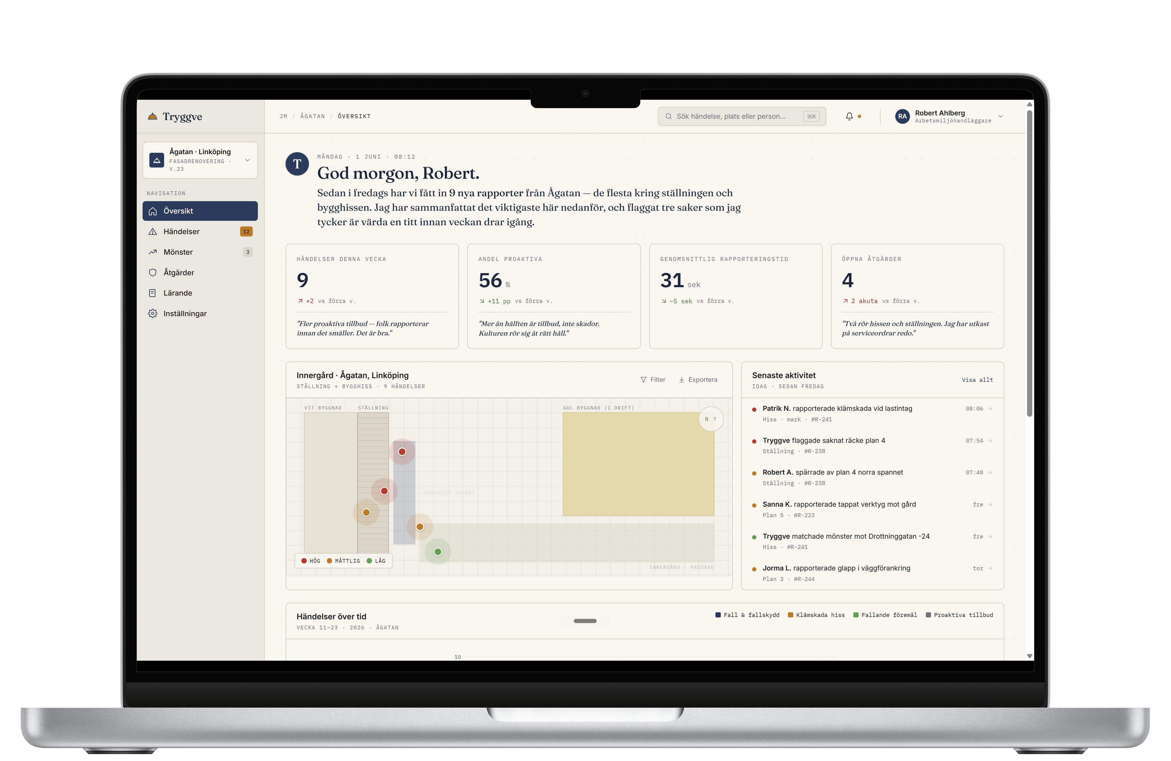 Tryggve backoffice-dashboard